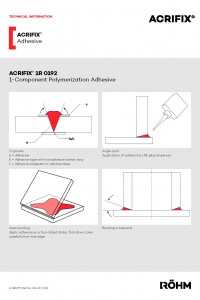 ACRIFIX® 1R 0192 datasheet