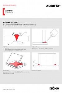 ACRIFIX® 2R 0190 datasheet