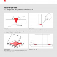 ACRIFIX® 2R 0190 datasheet