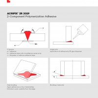 ACRIFIX® 2R 2019 datasheet