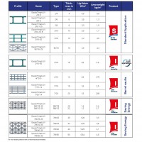 Exolon multi Product Overview