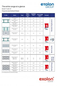 Exolon multi Product Overview