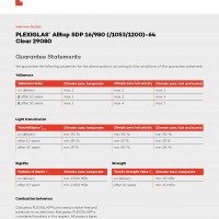 PLEXIGLAS® Alltop SDP 16 clear 29080 guarantee
