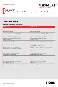 PLEXIGLAS GS and XT datasheet